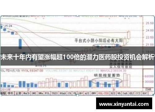 未来十年内有望涨幅超100倍的潜力医药股投资机会解析