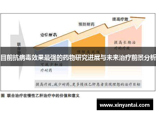 目前抗病毒效果最强的药物研究进展与未来治疗前景分析